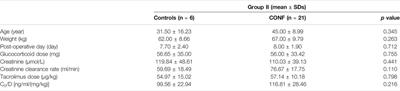 CYP3A5 Genotype-Dependent Drug-Drug Interaction Between Tacrolimus and Nifedipine in Chinese Renal Transplant Patients